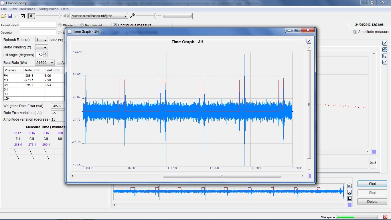Time graph Time graph